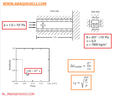 آموزش تحلیل اثر موج انفجار انتشار موج در اباکوس abaqus 